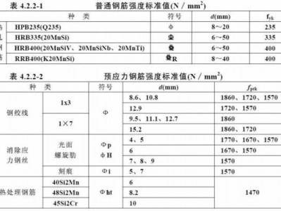 规格符号（钢筋型号规格符号）