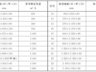 亚高效过滤器（亚高效过滤器规格参数）