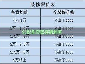 公积金装修贷款（公积金装修贷款可以贷多少钱）