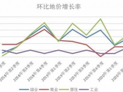 环比增速（环比增速的计算公式）