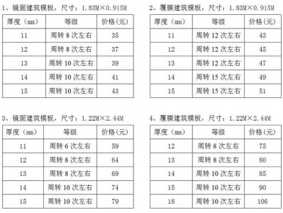 木模板（木模板尺寸规格）