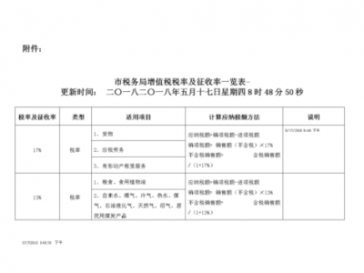 工程费（工程费税率）