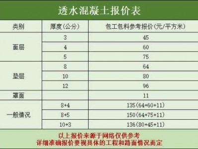 透水混凝土价格多少（透水混凝土价格多少钱一立方）