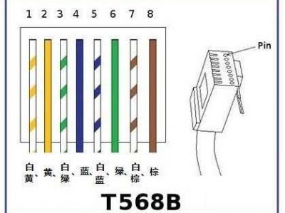 网线的接线顺序（网线的接线顺序常用）