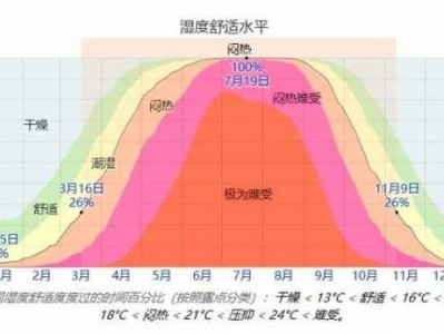 上海空气湿度（上海空气湿度实时）