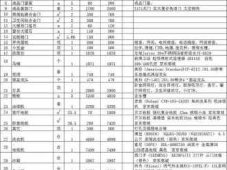 室内装修材料价格（室内装修材料价格清单）