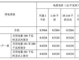 商用电（商用电和民用电差多少）