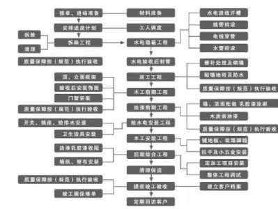 找家装公司（找家装公司装修的步骤和流程）