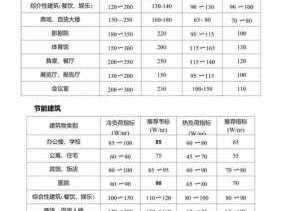 热负荷（热负荷单位）