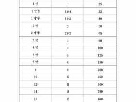 厘米和英寸的换算（厘米和英寸的换算方法表）