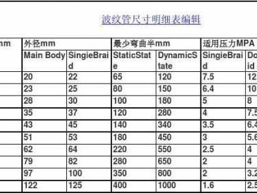 波纹管规格型号（波纹管规格型号尺寸）