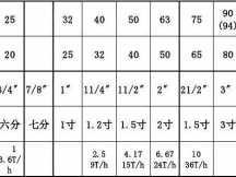 1寸等于公分（15寸等于多少mm）