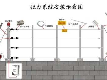 张力式电子围栏（张力式电子围栏显示总线故障怎么处理）