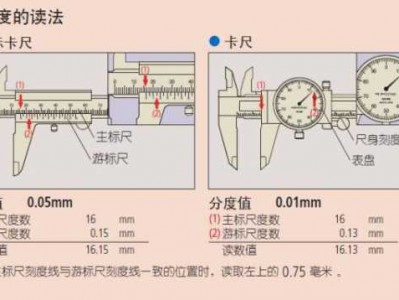 游标卡尺读数方法（游标卡尺的读数保留几位小数）