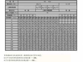 185电缆（185电缆能承受多大电流）