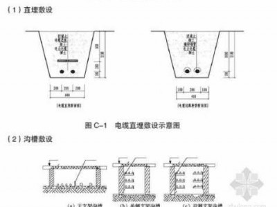 敷设（敷设怎么读）