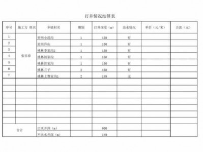 打井费用（打井费用会计科目）