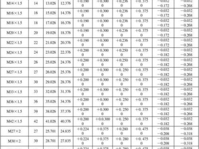 NPTF（nptf螺纹尺寸表）