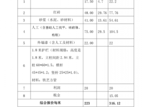 围墙造价（100亩地围墙造价）