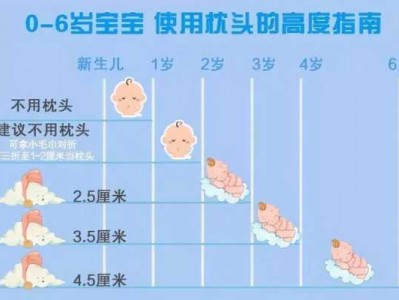 枕头高度多少最合适（3岁枕头高度多少最合适）