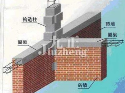 砖混（砖混结构是什么意思）