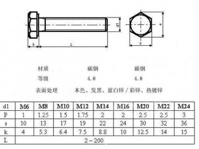 din933（din933是什么意思）