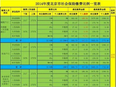 北京社保公积金（北京社保公积金缴纳基数）