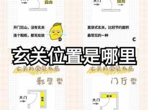 玄关位置示意图（人体玄关位置示意图）