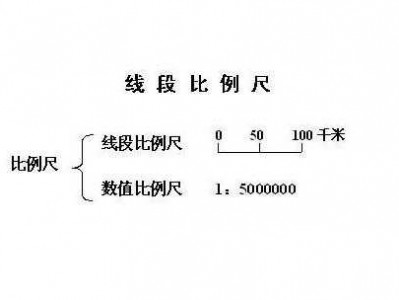 大比例尺（大比例尺的范围）