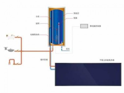 壁挂式太阳能热水器（壁挂式太阳能热水器原理）