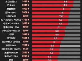 洗衣机品牌排行榜前十名（2024洗衣机品牌排行榜前十名）