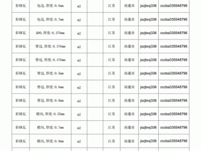 彩钢板厚度（彩钢板厚度规格型号表）