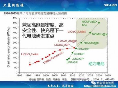 锂电池能量密度（手机锂电池能量密度）