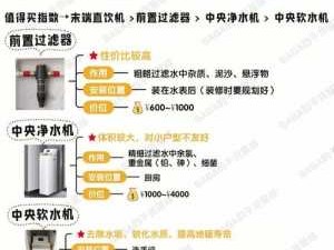 如何挑选净水器（怎样选净水器性价比高）