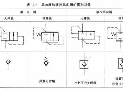 液动阀（液动阀门符号）