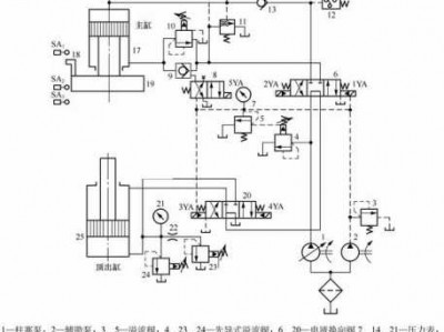 10mpa（液压系统的最大工作压力为10mpa）