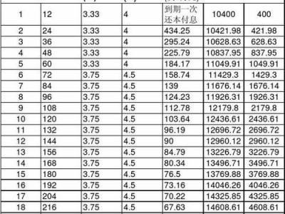 北京公积金利率（北京公积金利率2023最新利率）