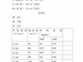 铝的重量计算公式（铝的重量计算公式单位）