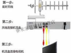 室内天线（室内天线接收数字电视怎么调信号）