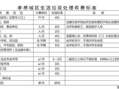 城市垃圾（城市垃圾费收费标准）