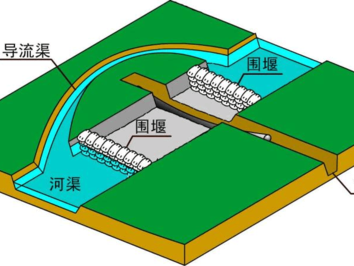 围堰是什么（围堰是什么作用）