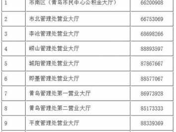 青岛市公积金管理中心（青岛市公积金管理中心电话号码）