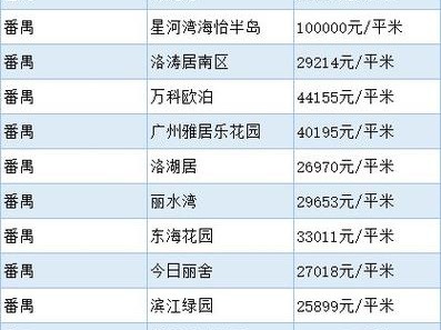 白云区房价（广州白云区房价）