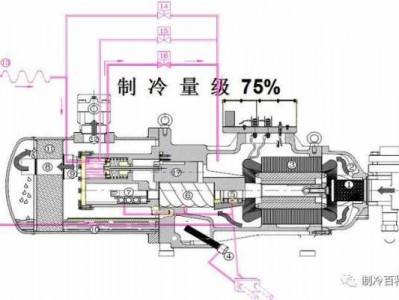 空气压缩机原理（空气压缩机原理视频）