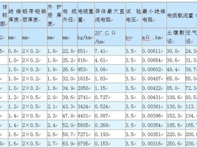 100千瓦用多大电缆（功率100千瓦用多大电缆）