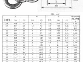 平垫圈规格尺寸表（平垫圈标准尺寸表）