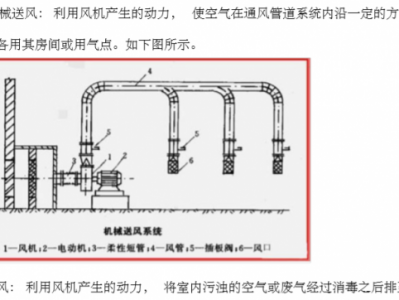 机械通风（机械通风的工作动力）