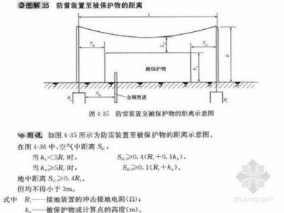 接地装置（接地装置的接地体与建筑物之间的距离）