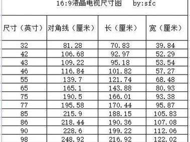 80寸是多少厘米（80寸是多少厘米 长宽高）