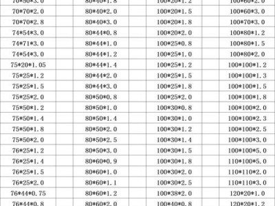 方管规格重量表（方管型号尺寸与重量表价格）